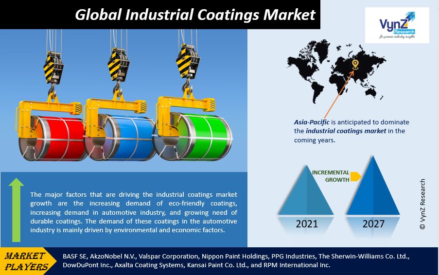 Industrial Coatings Market Highlights