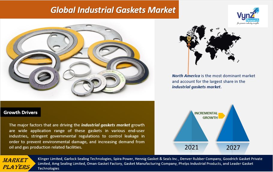 Industrial Gaskets Market Highlights