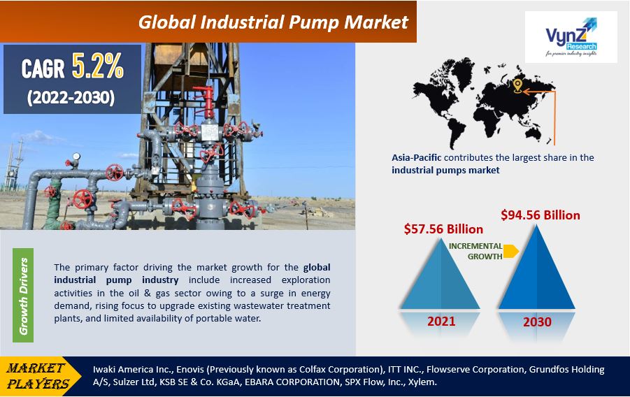 Industrial Pump Market Highlights