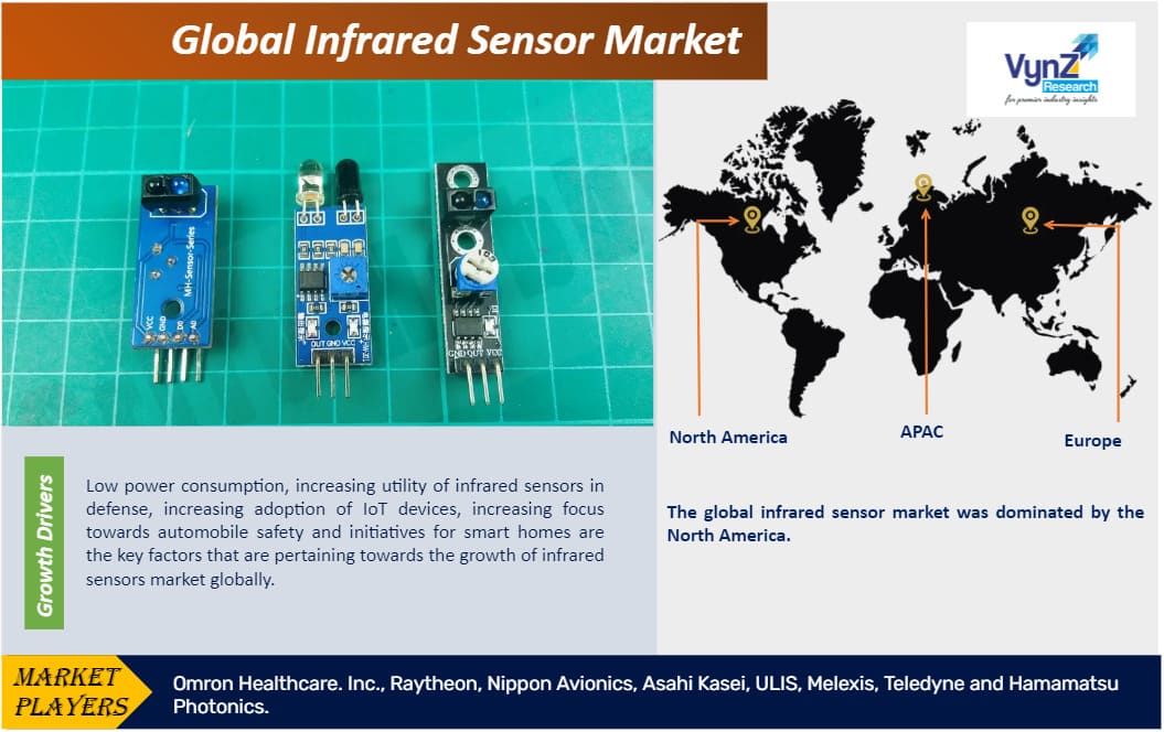 Infrared Sensor Market Highlights