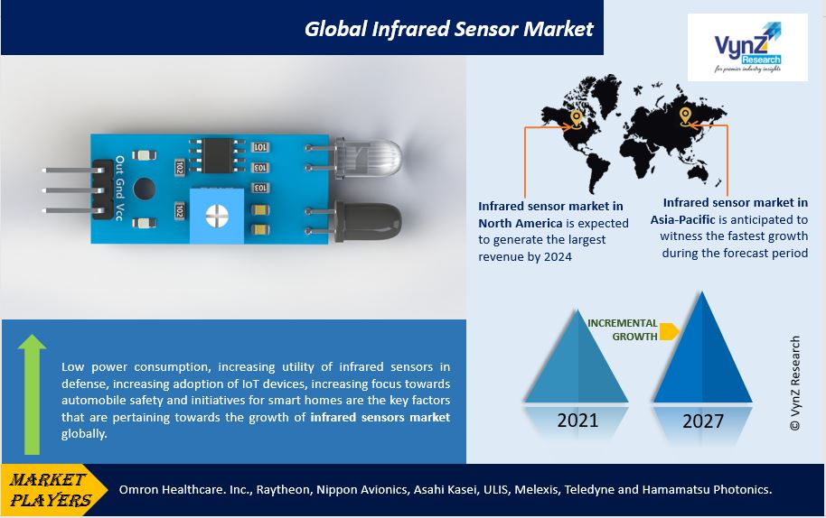 Infrared Sensor Market Highlights