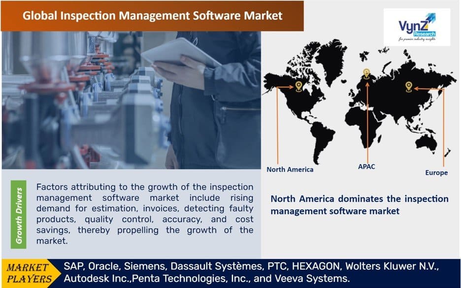 Inspection Management Software Market