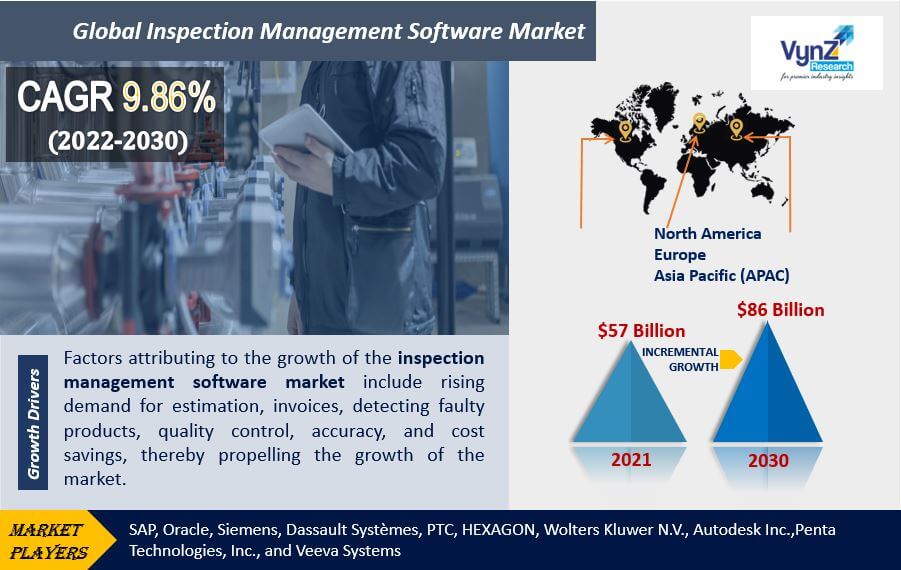 Inspection Management Software Market Highlights