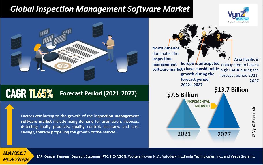Inspection Management Software Market Highlights