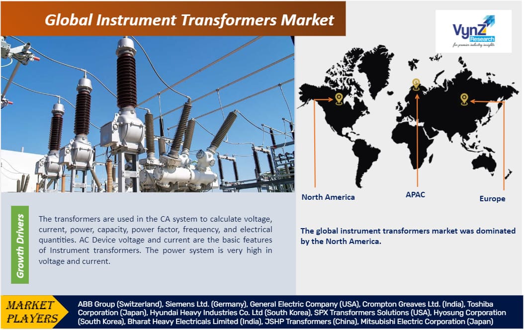 Instrument Transformers Market