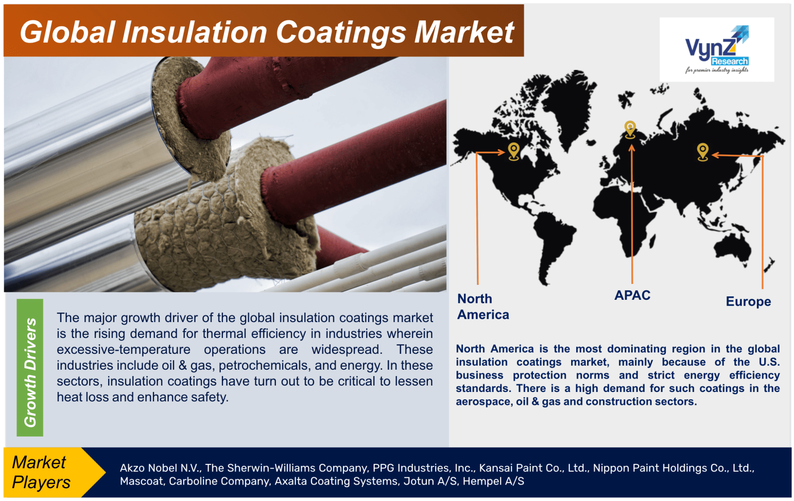 Insulation Coatings Market