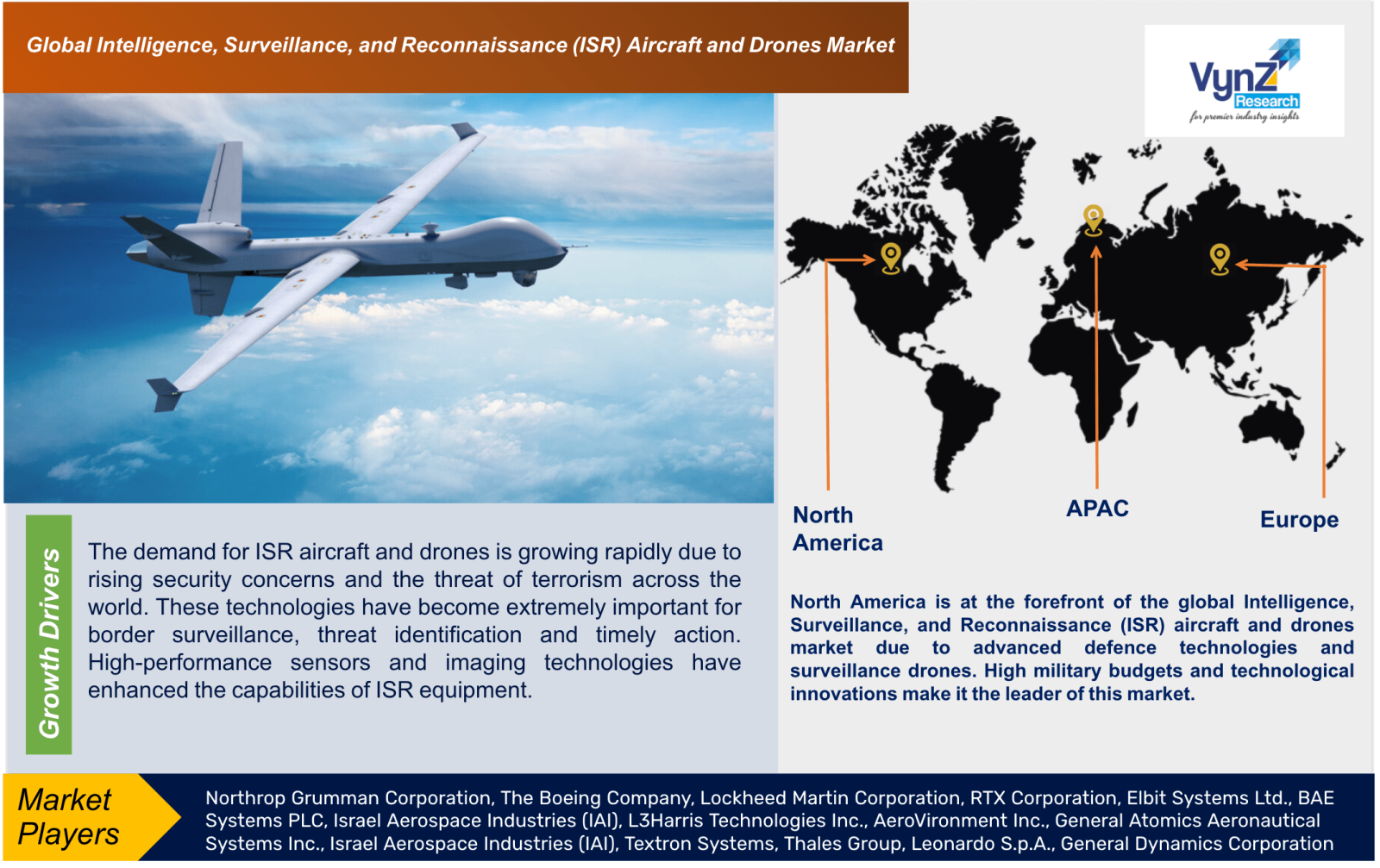 Intelligence, Surveillance, and Reconnaissance (ISR) Aircraft and Drones Market