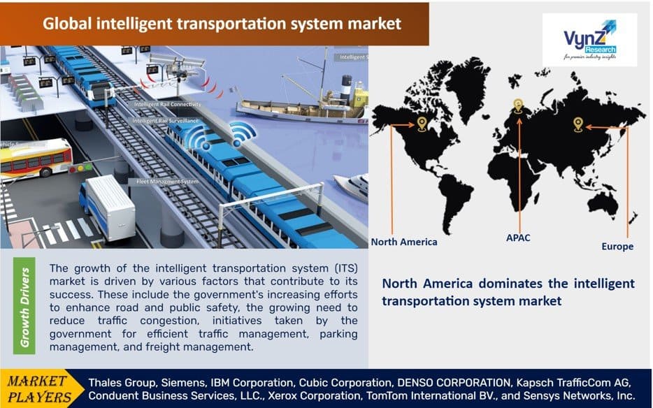 Intelligent Transportation System Market