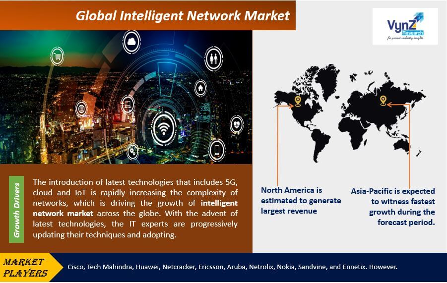 Intelligent Network Market Highlights