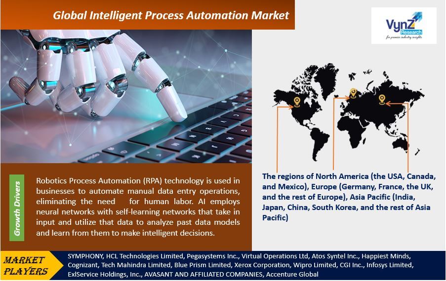 Intelligent Process Automation Market Highlights