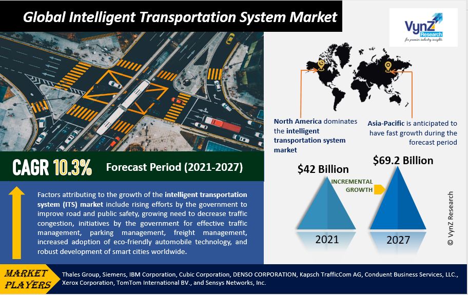 Intelligent Transportation System Market Highlights