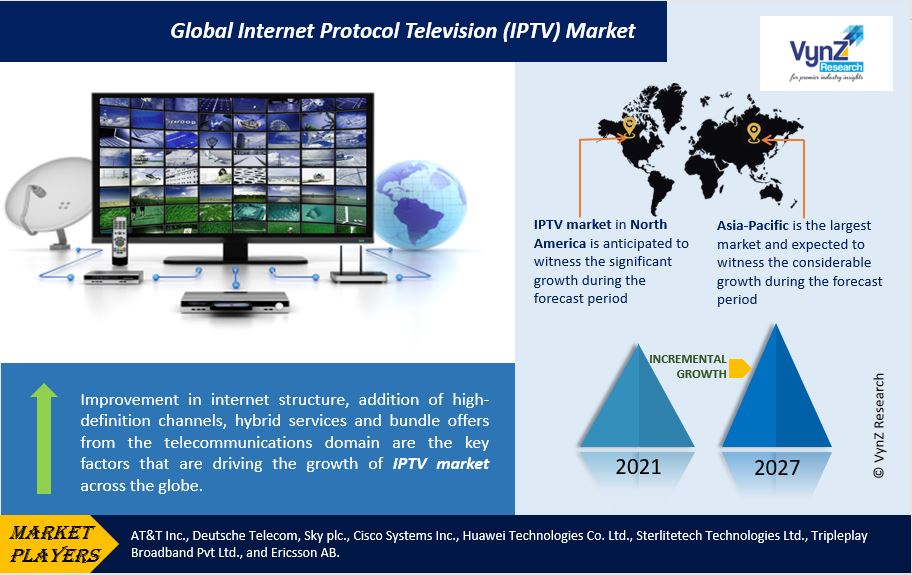 Internet Protocol Television (IPTV) Market Highlights