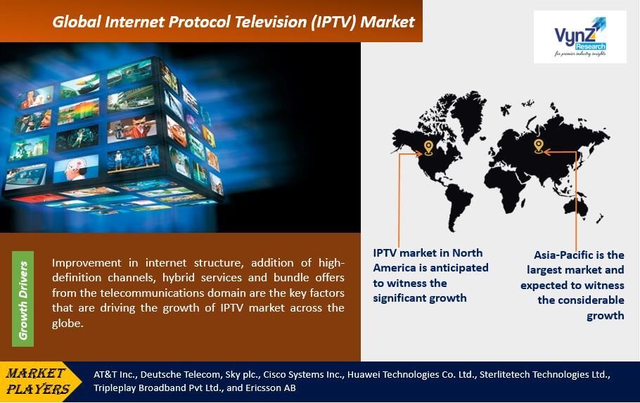Internet Protocol Television (IPTV) Market Highlights