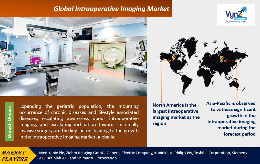 Intraoperative Imaging Market Highlights