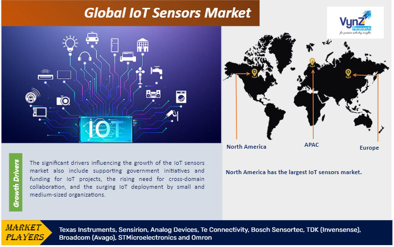 IoT Sensors Market