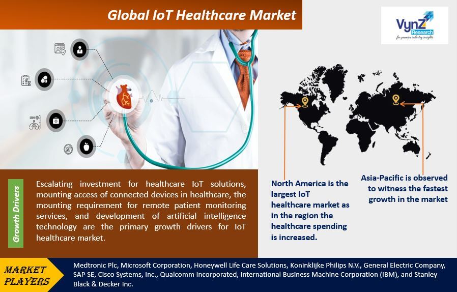 IoT Healthcare Market Highlights