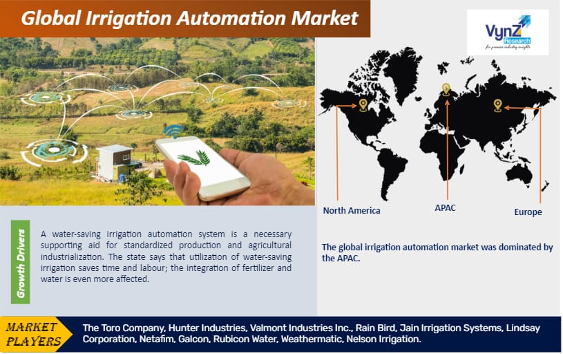 Irrigation Automation Market