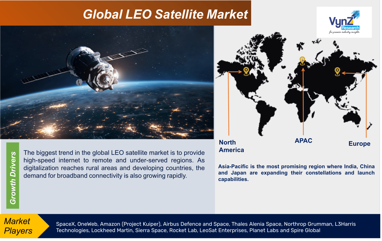 LEO Satellite Market