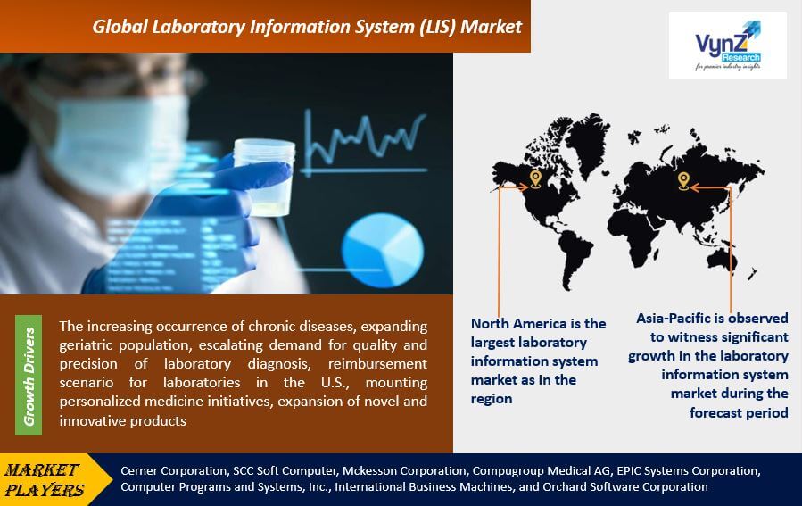 Laboratory Information System Market Highlights