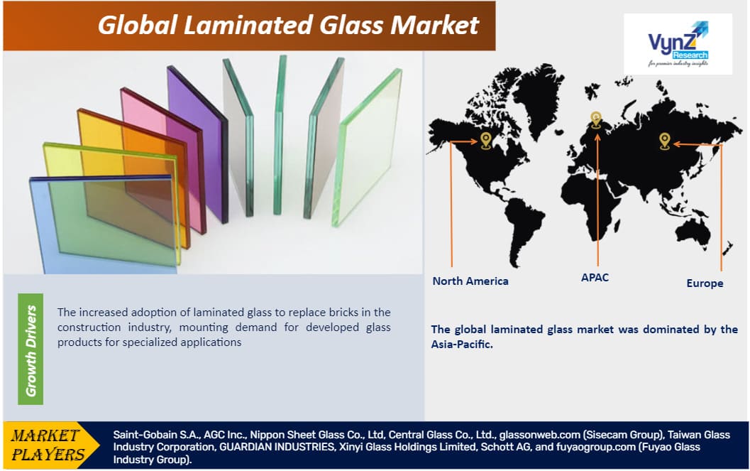 Laminated Glass Market
