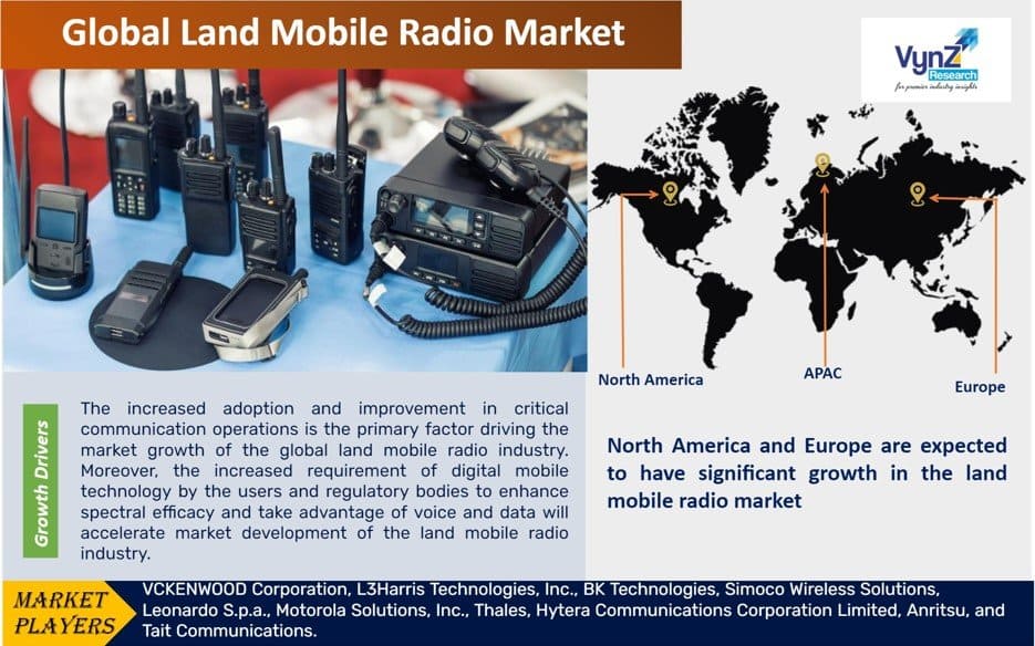 Land Mobile Radio Market