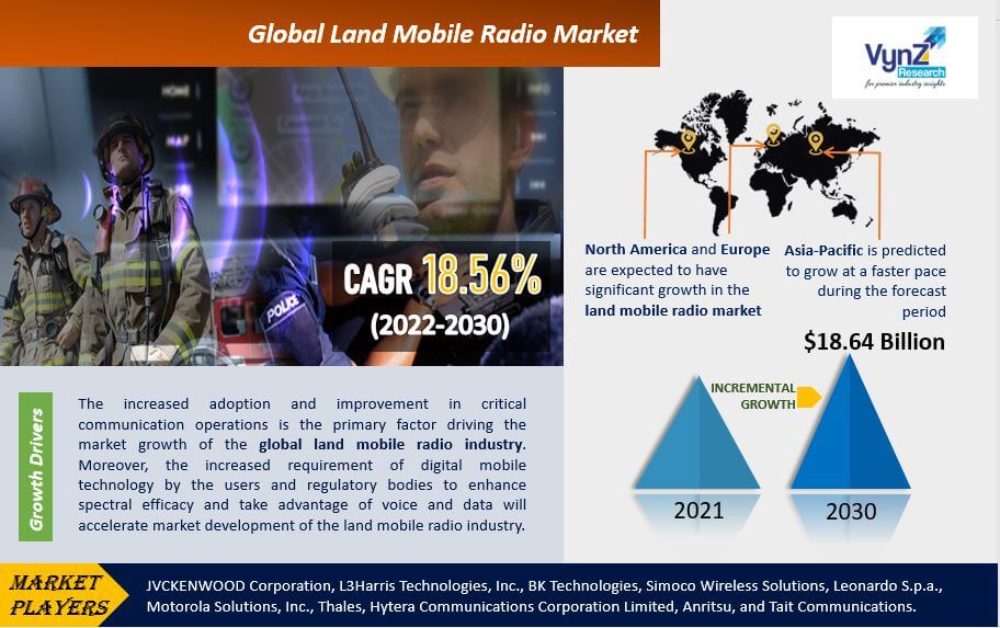 Land Mobile Radio Market Highlights