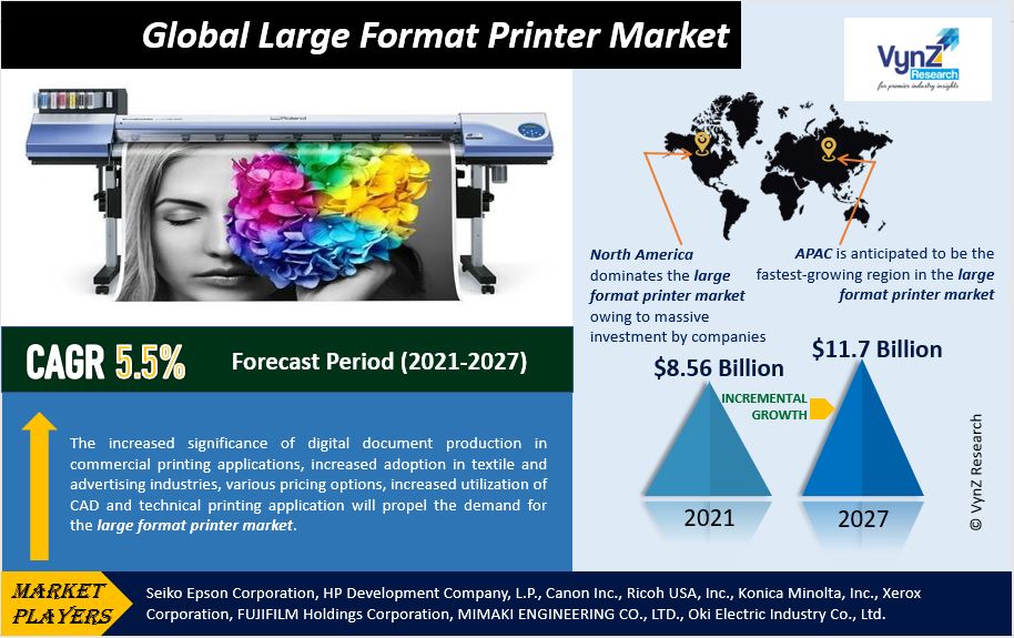 Large Format Printer Market Highlights