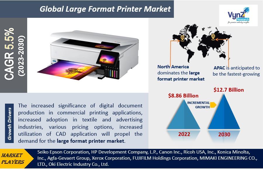 Large Format Printer Market Highlights
