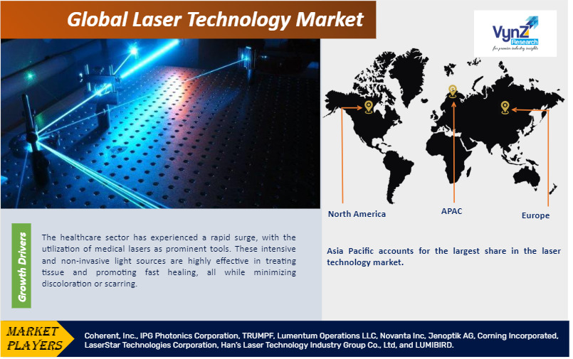 Laser Technology Market