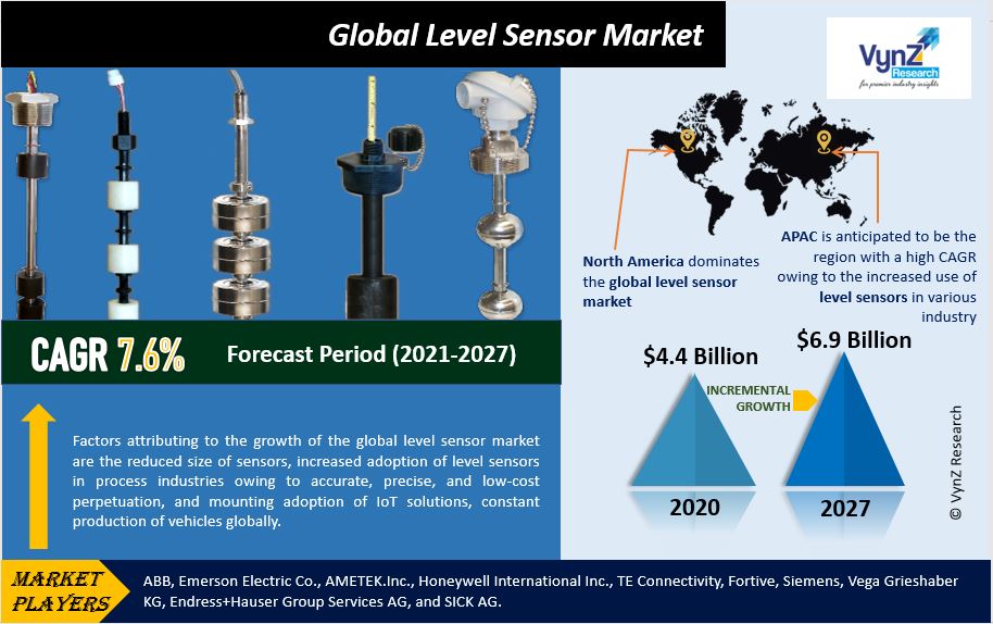 Level Sensor Market Highlights
