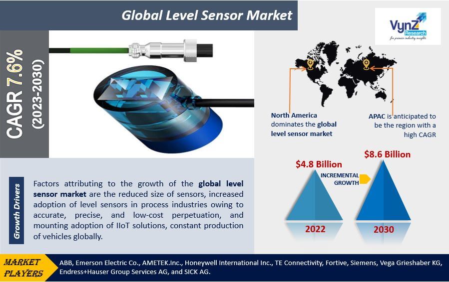 Level Sensor Market Level Sensor Market