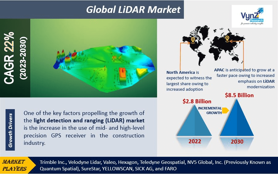 LiDAR Market Highlights