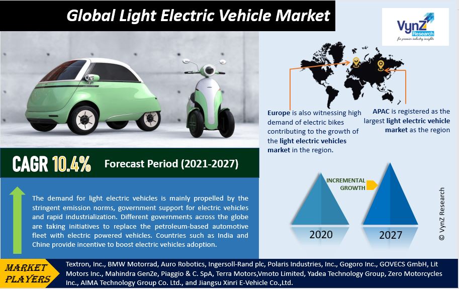 Light Electric Vehicle Market Highlights