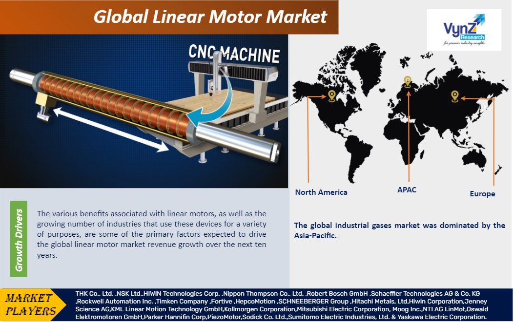 Linear Motor Market