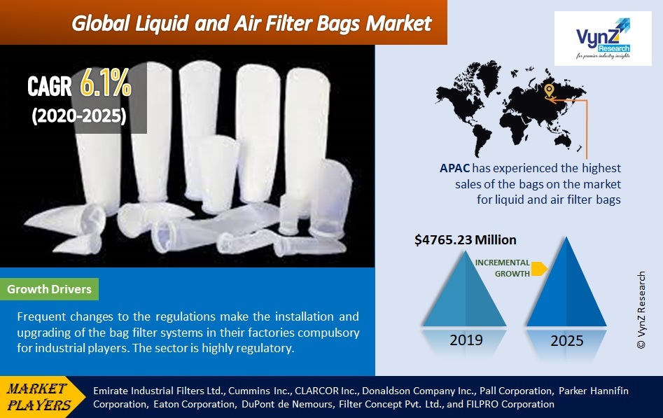 Liquid and Air Filter Bags Market Highlights Liquid and Air Filter Bags Market Highlights