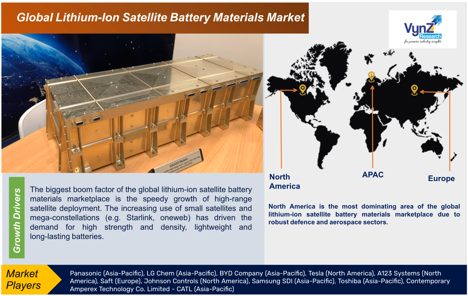 Lithium-Ion Satellite Battery Materials Market