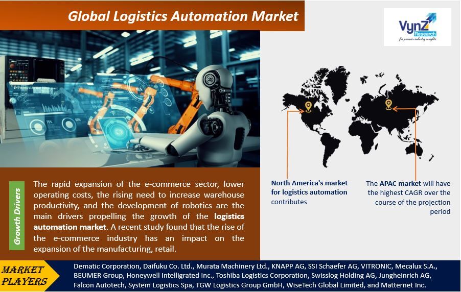Logistics Automation Market Highlights