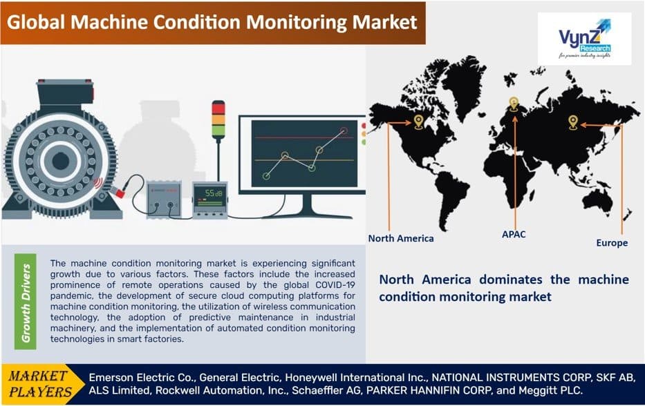 Machine Condition Monitoring Market