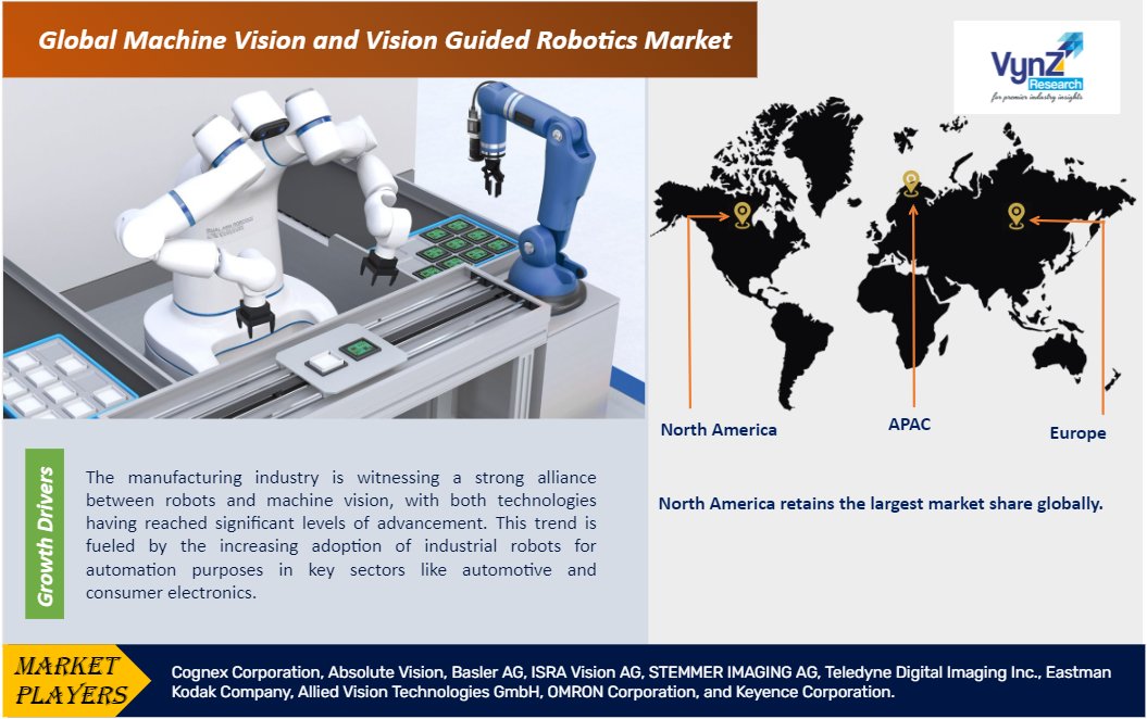 Machine Vision And Vision Guided Robotics Market