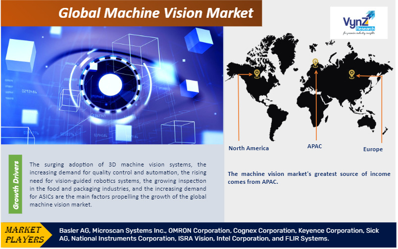 Machine Vision Market