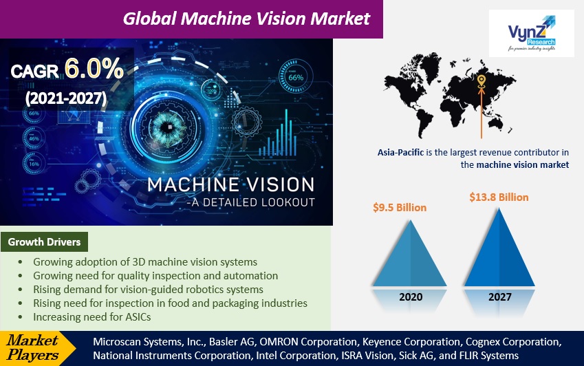 Machine Vision Market Highlights