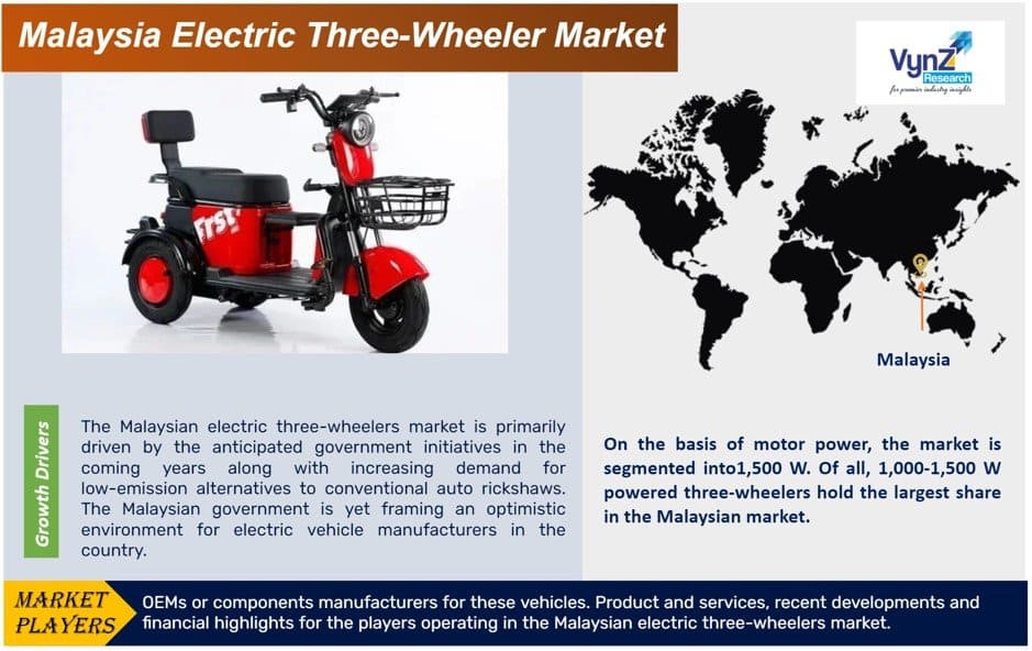 Malaysia Electric Three-Wheeler Market