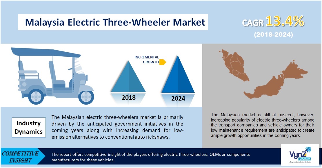 Malaysia Electric Three-Wheeler Market Highlights Malaysia Electric Three-Wheeler Market Highlights