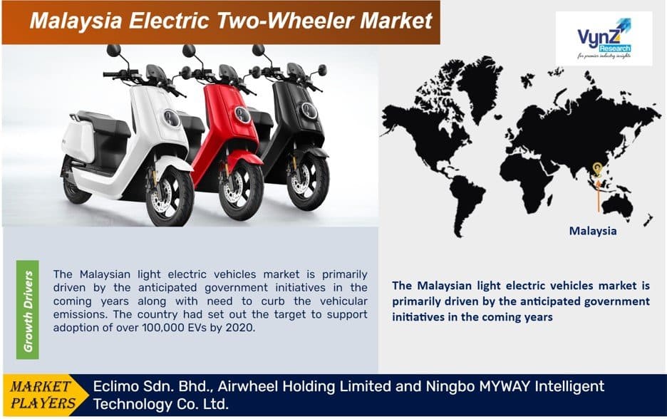 Malaysia Electric Two-Wheeler Market