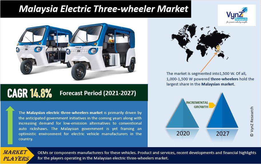 Malaysia Electric Three-wheeler Market Highlights