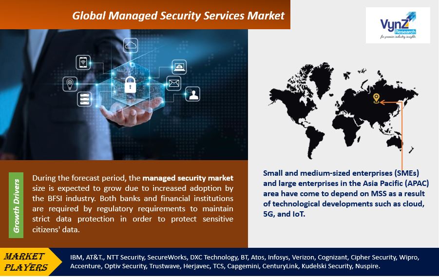 Managed Security Services Market Highlights