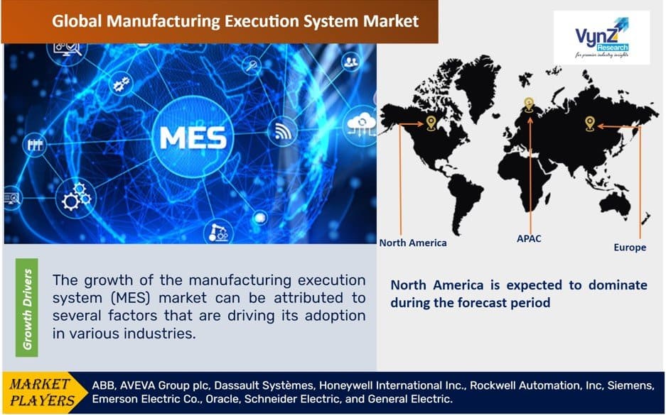 Manufacturing Execution System Market