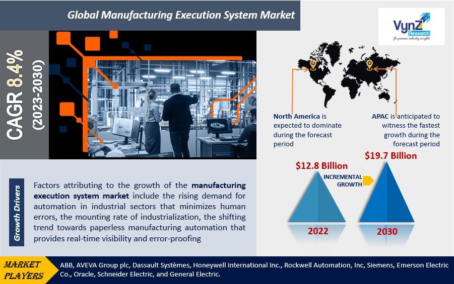 Manufacturing Execution System Market Highlights