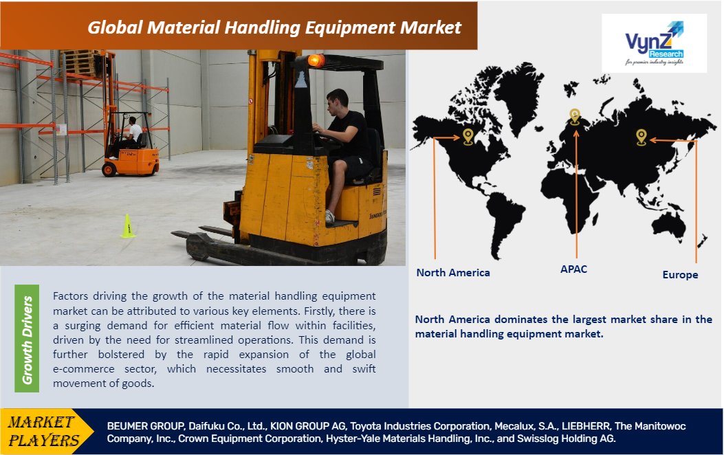 Material Handling Equipment Market