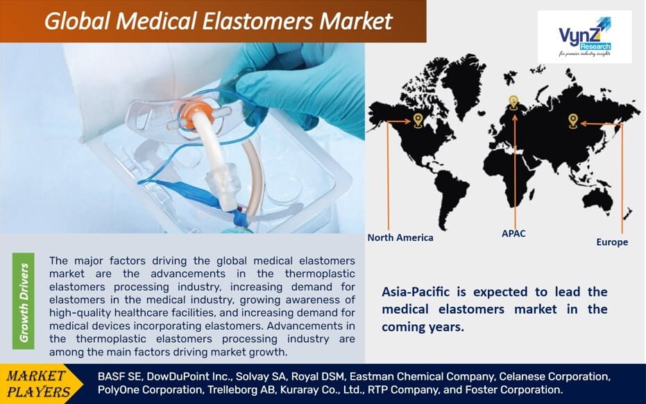 Medical Elastomers Market